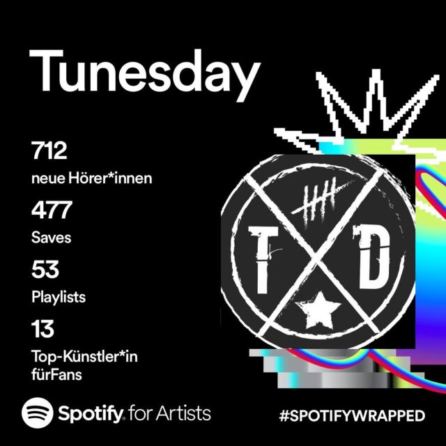 #dasjahrinzahlen #thankyou #for #2023 #tunesday #year1
Wir bedanken uns bei allen die dieses Jahr unser Debüt begleitet haben, das Album als Vinyl gekauft und die Songs gestreamt haben! Wir sind super stolz und motiviert weiter an neuem Material zu arbeiten und natürlich live spielen, alles das kommt in 2024.  bis dahin stay tuned…